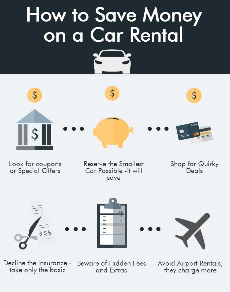 Save Money on a Car Rental